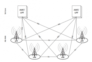 5G Network Architecture 